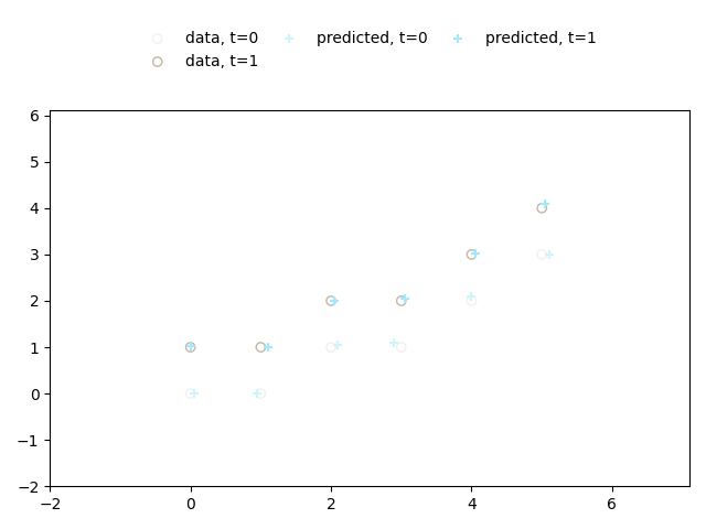 Example plot showing predictions.